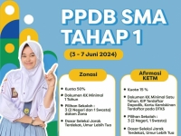 PPDB Tahap 1 Tahun 2024 Segera Dimulai