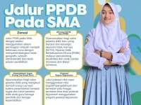 Jalur PPDB Pada SMA