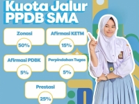 Kuota Jalur PPDB 2024